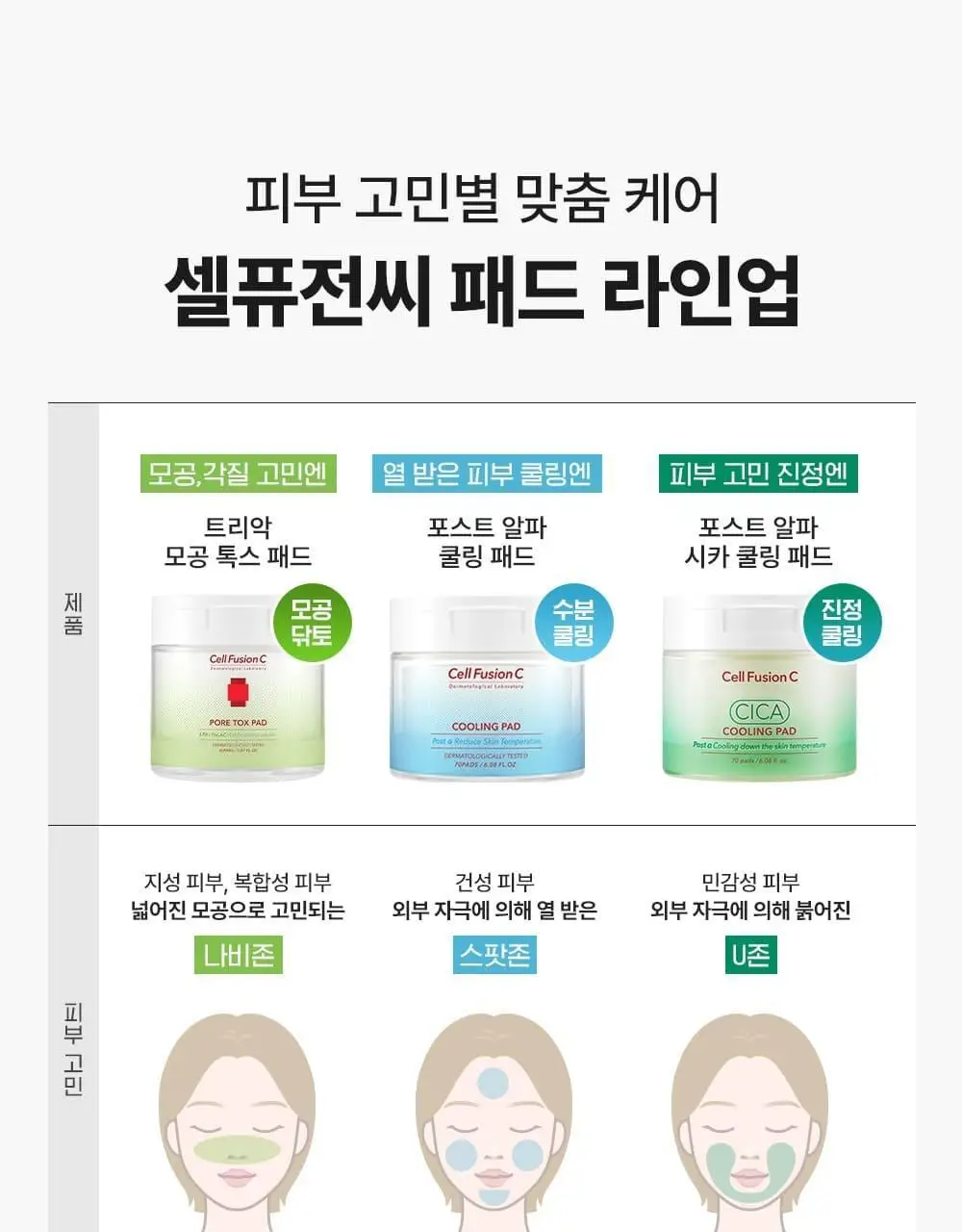 [즉각모공축소/데일리필링] 셀퓨전씨 트리악 모공톡스 패드 (60매) 상세페이지 14